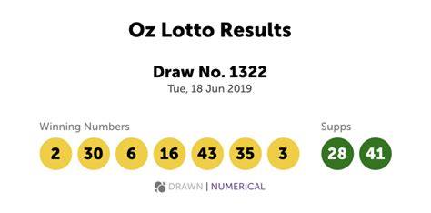 oz lotto winnings|Oz Lotto Results & Winners .